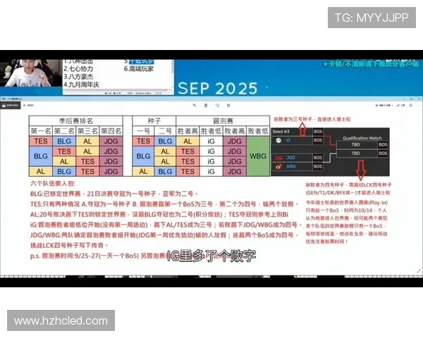 S15世界赛名额分配规则解析与各赛区资格争夺形势分析