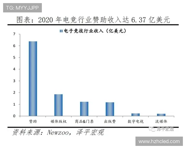《2025年全球电竞赛事新趋势分析 电竞行业发展面临新挑战与机遇》