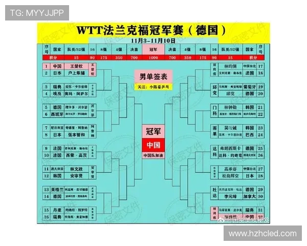 最新WTT赛事完整名单公布中国乒乓球队阵容引发热议